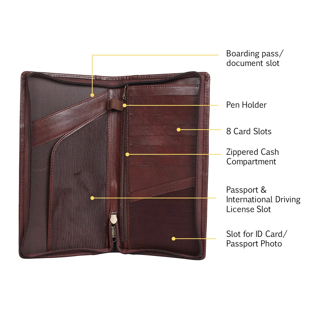 Ultimate RFID Blocking Travel Document Organizer (Brown)